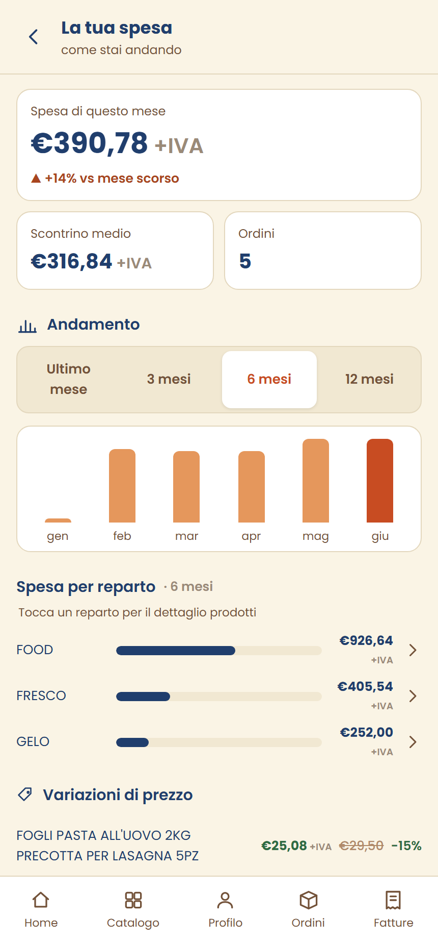 App folari — dashboard spesa